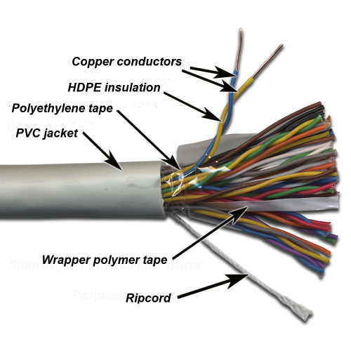 TWT UTP cable, 25 pairs, category 3, PVC 